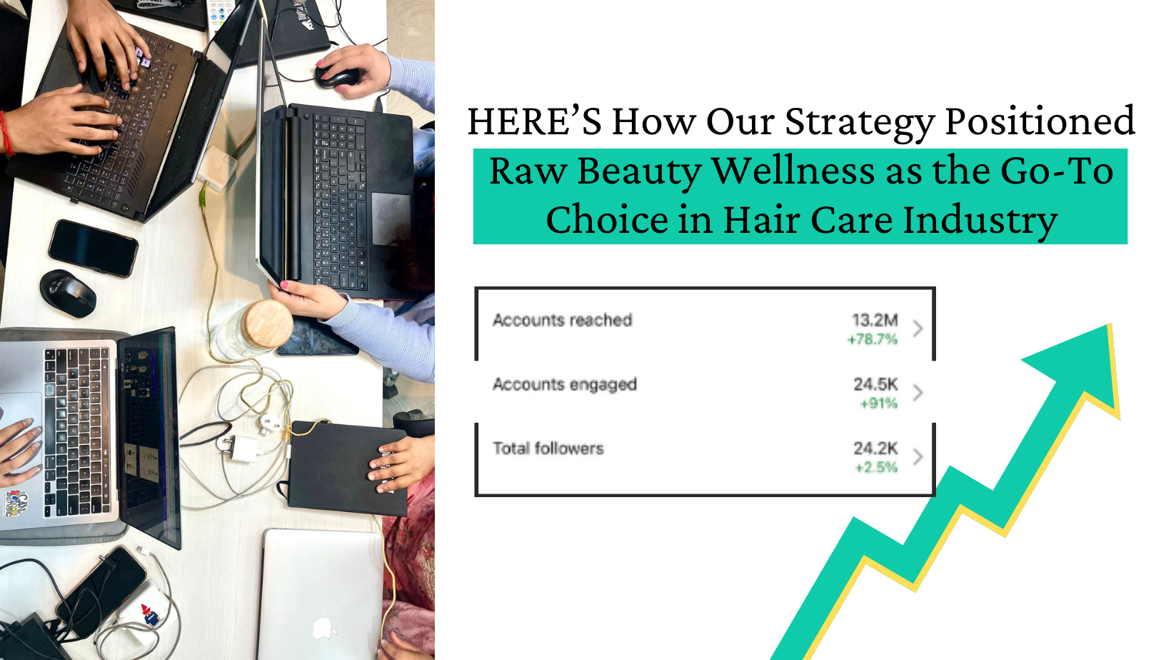 How Our Strategy Positioned Raw Beauty Wellness as the Go-To Choice in Hair Care Industry