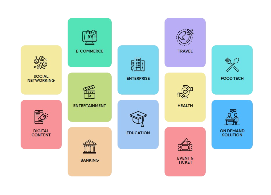 Helping Businesses in All Domains