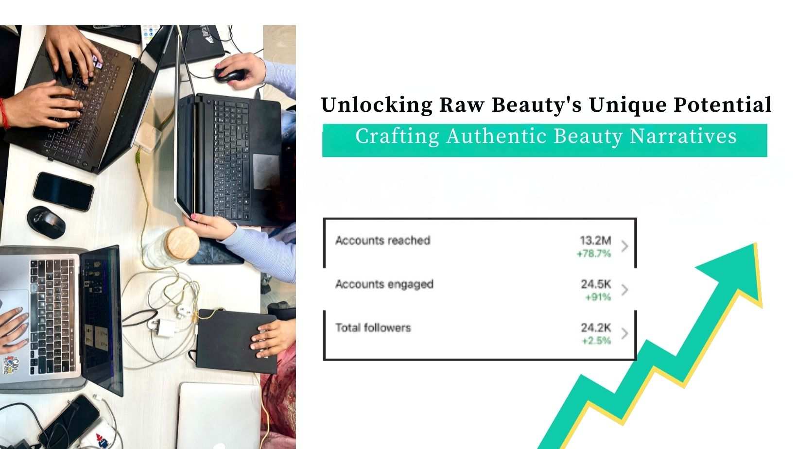 raw beauty welleness social media growth case study