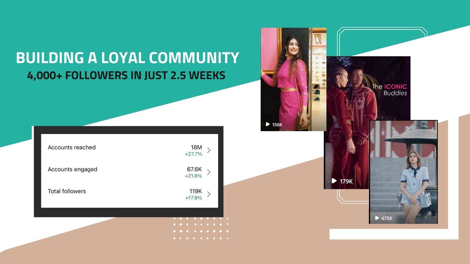 iconic fashion community building case study