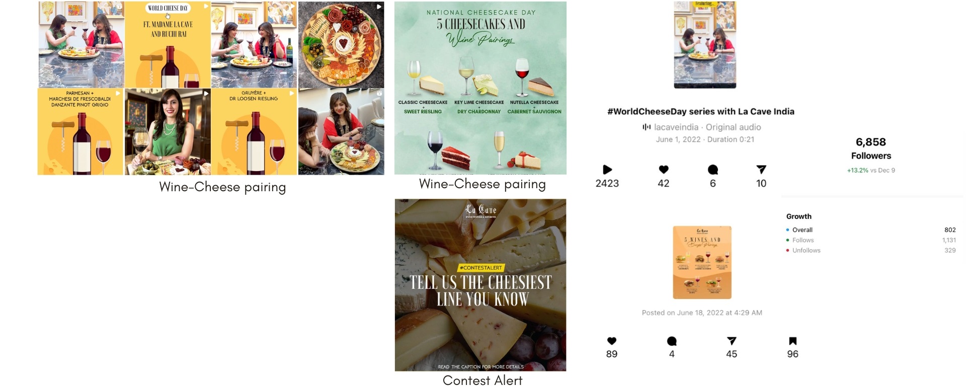 lacave india social media growth case study