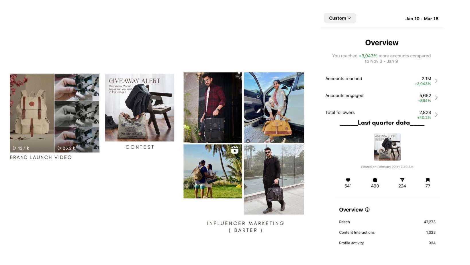 monab india social media growth case study