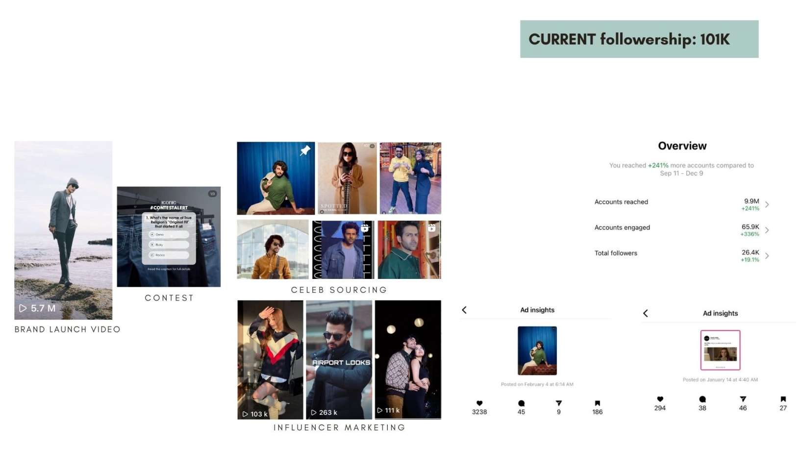 iconic fashion community building case study