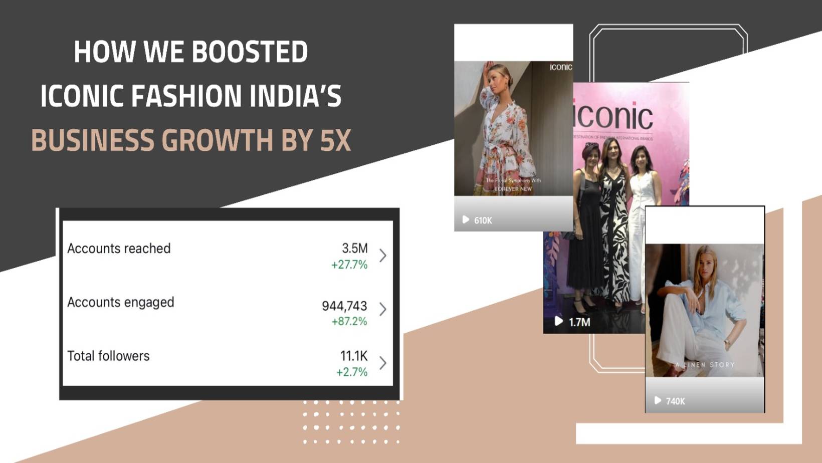 How We Boosted ICONIC Fashion India’s Business Growth by 5X